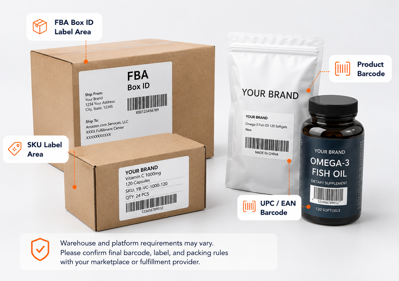Amazon FBA and 3PL fulfillment ready packaging